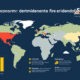 🌍 Comparative insights into regional economic instability and recoveries